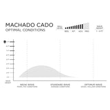 Firewire Machadocado